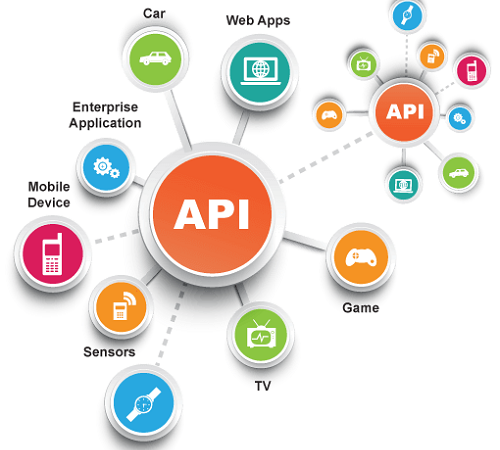 Ưu điểm của việc sử dụng web API